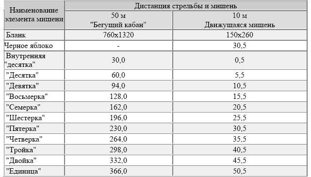  секция по стрельбе из лука