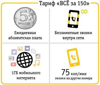 тарифы билайн 150 месяц