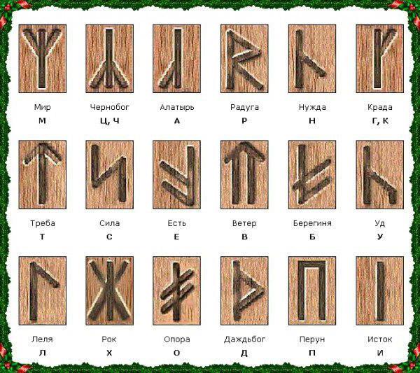 знаки руны значение рунических знаков
