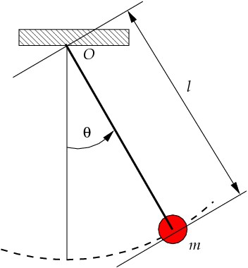Математический маятник (формулы)