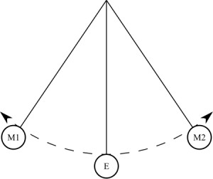 Вывод динамического уравнения движения математического маятника на основе второго закона ньютона