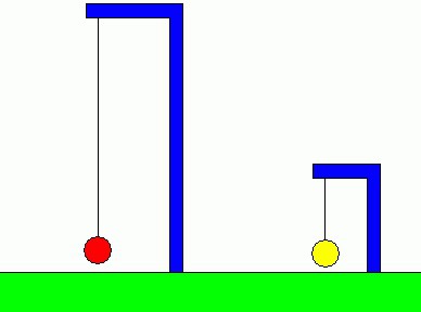 Уравнение угла отклонения математического маятника