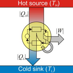 КПД теплового двигателя, работающего по принципу Карно