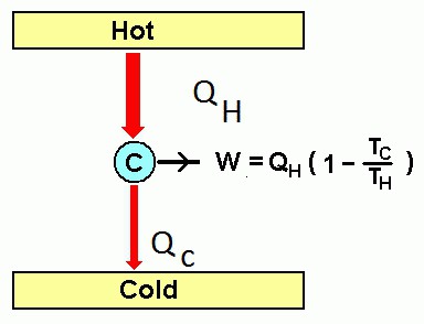 КПД теплового двигателя (формула)