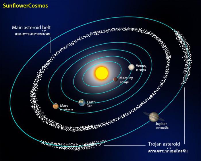 Comet Churyumova Gerasimenko