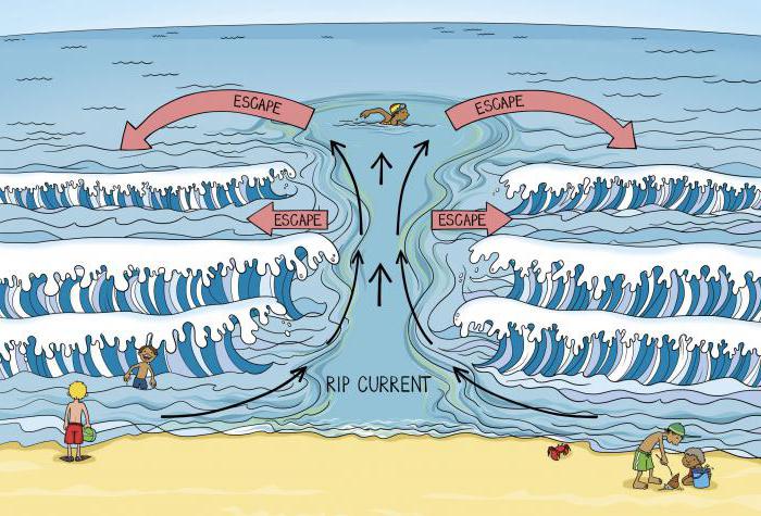  получение энергии из океанических волн 