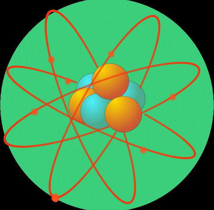 состояние электронов в атоме