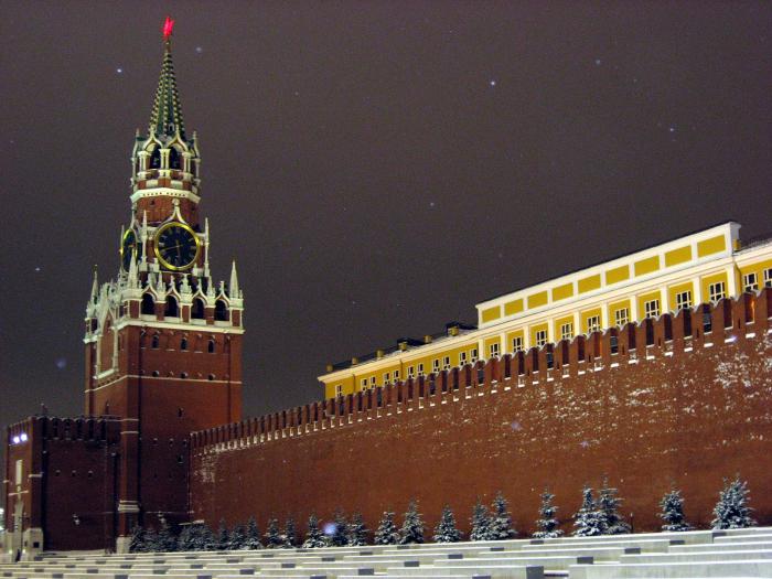 архитектурный ансамбль Кремля
