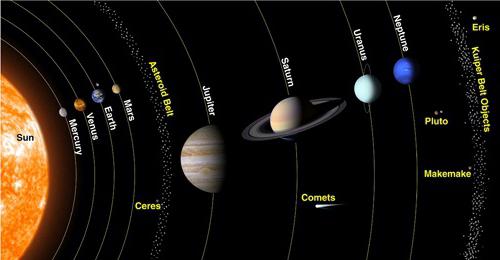 Астрономия. Планеты Солнечной системы
