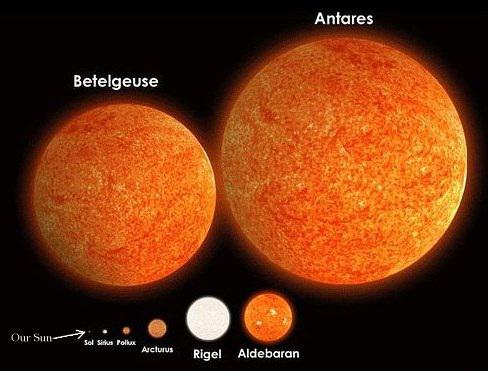 Celestial bodies - stars