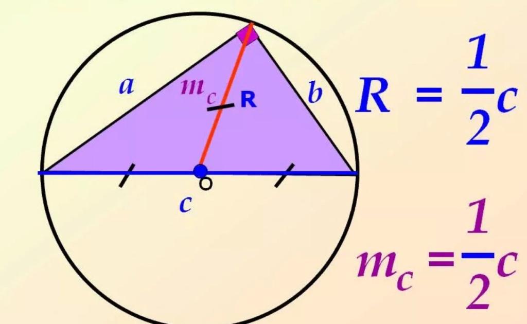 Формула для нахождения радиуса описанной окружности треугольника. Радиус описанной окружности около прямоугольного треугольника. Формула нахождения радиуса окружности описанной вокруг треугольника. Формула радиуса описанной окружности треугольника.