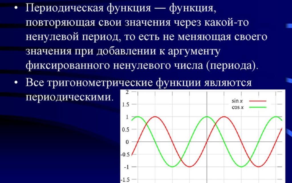 Период функции y. Периодическая функция как определить. Апериодическая функция. Периодическость функции. Периодическая функция примеры.