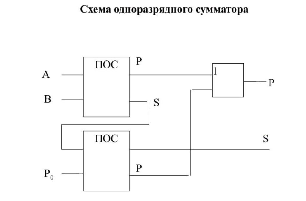 логическая схема одноразрядного сумматора