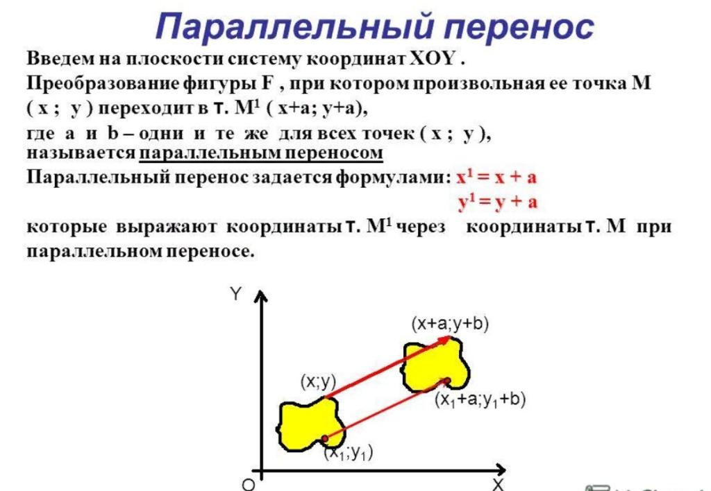 Параллельный. Параллельный перенос на координатной плоскости. Параллельный перенос на вектор формула. Преобразование координат на плоскости (параллельный перенос).. Формула параллельного переноса.