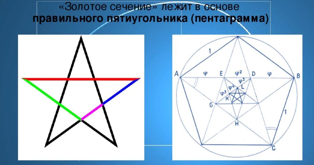 золотое сечение