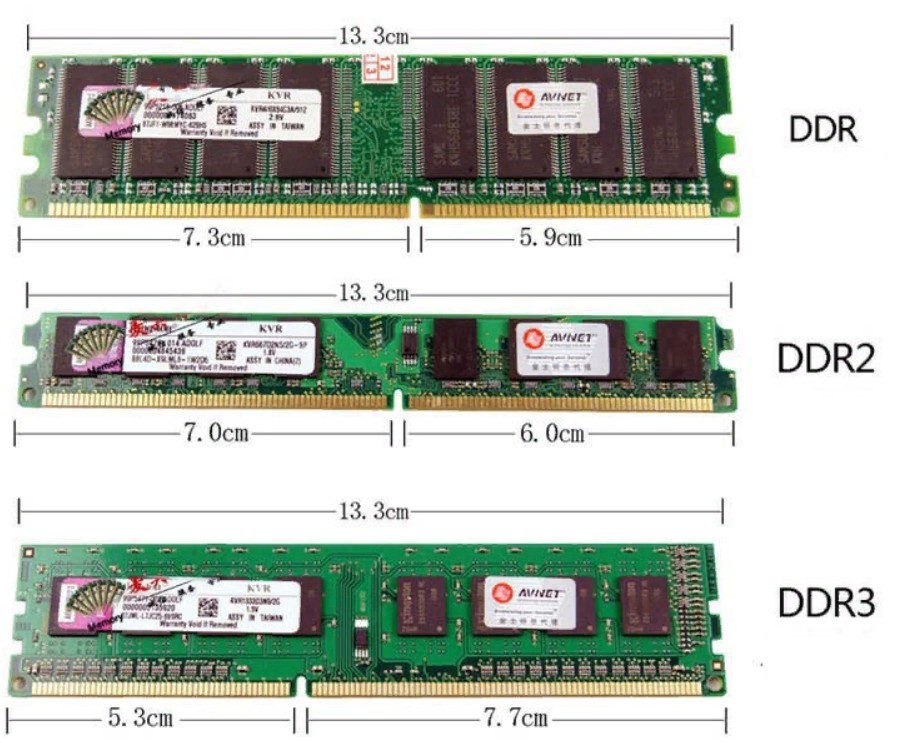 модули DDR, DDR2 и DDR3