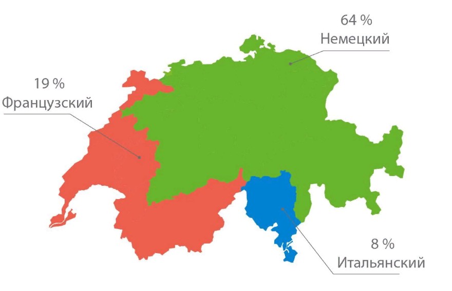 Языки в Швейцарии