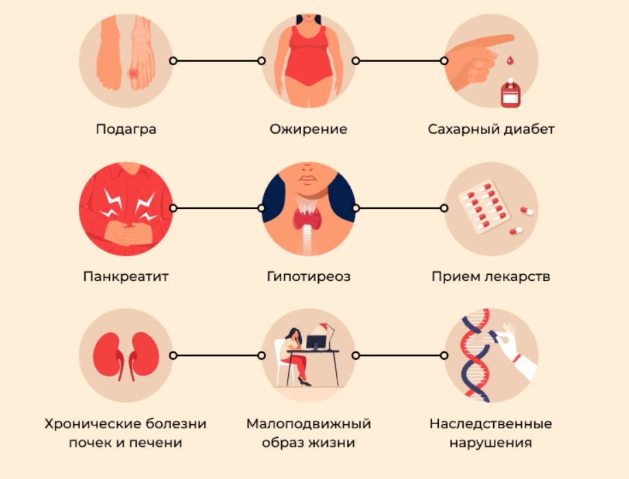 Триглицериды повышение