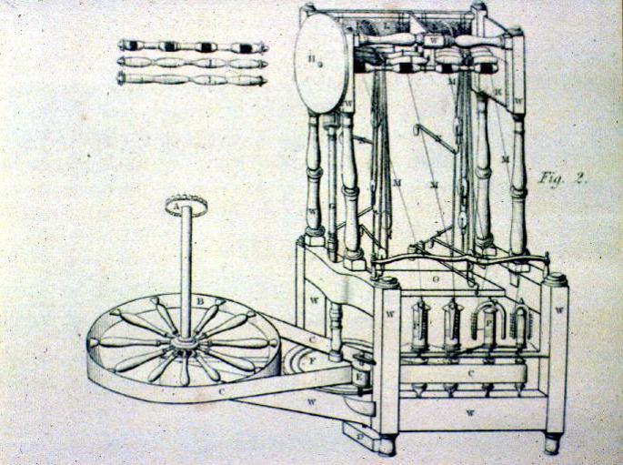 история образования швейной машины 5 класс