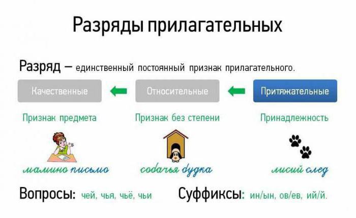 качественное прилагательное это