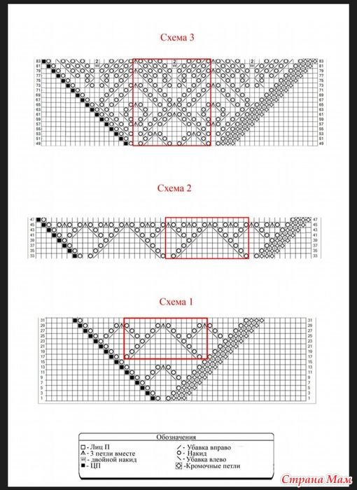 Шаль филлерид спицами схема и описание