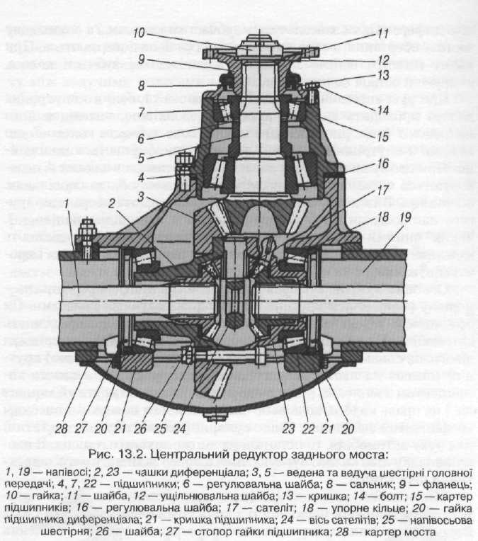 Задний мост газ 53 чертеж