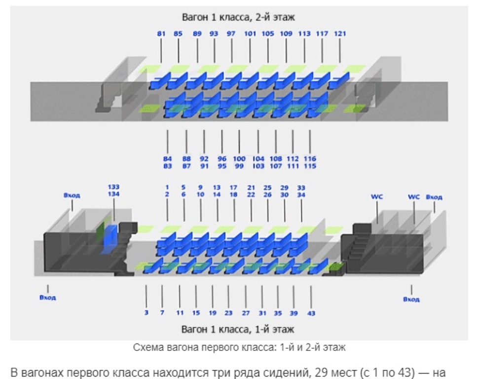 Двухэтажный поезд воронеж москва места у окна схема