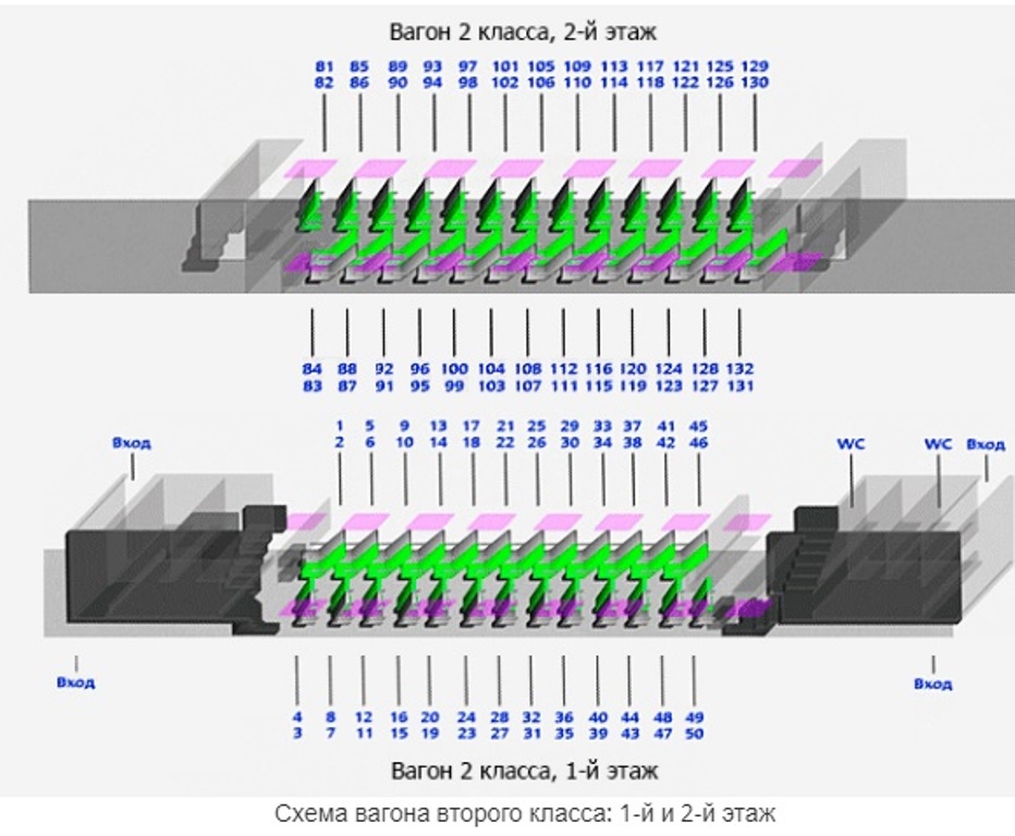 Места в двухэтажном поезде схема