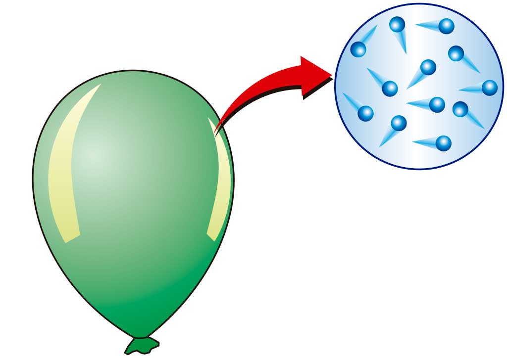 Давление на шар в воде. Молекула воздуха. Давление газа в шарике. Давление газа опыт с шариком. ГАЗ физика.