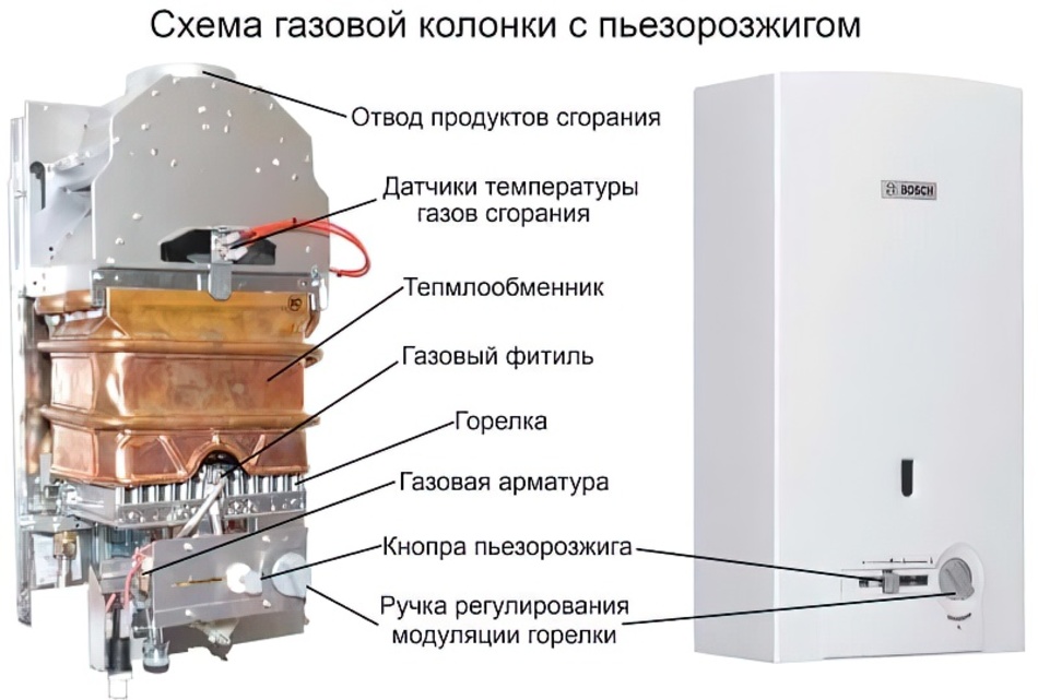 Как устроена газовая колонка