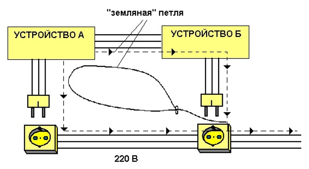 Земляная петля в автозвуке