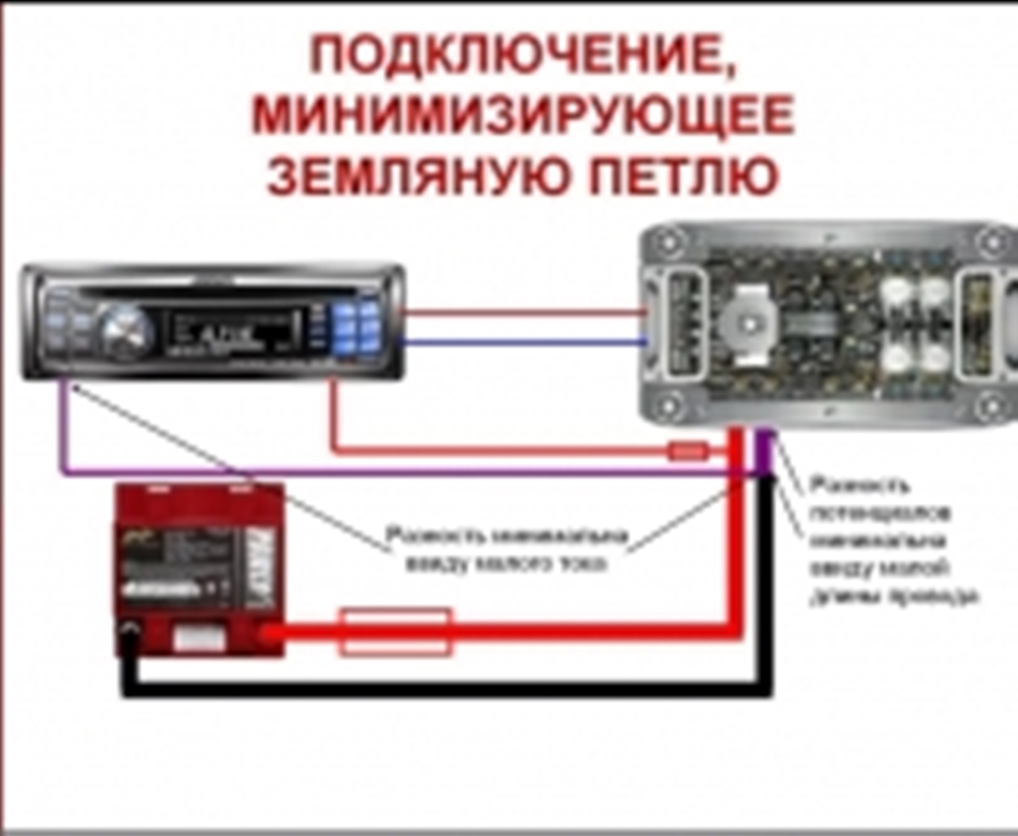 Минимизировать земляную петлю