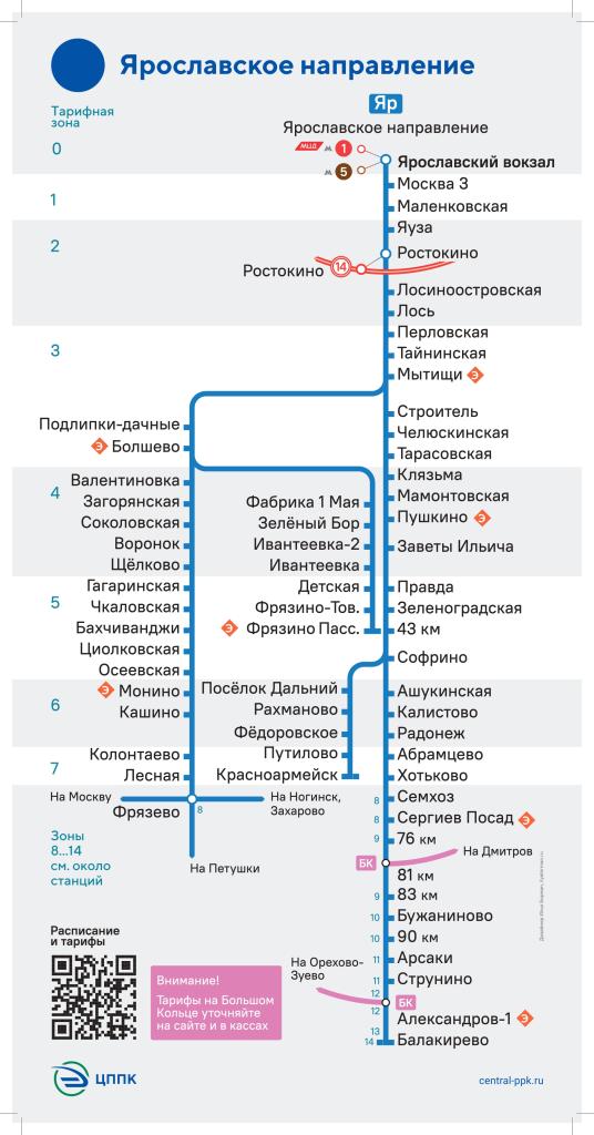 Новая схема электричек