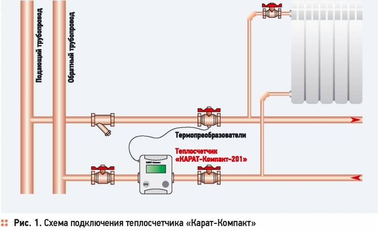 Схема установки теплосчетчика в квартире