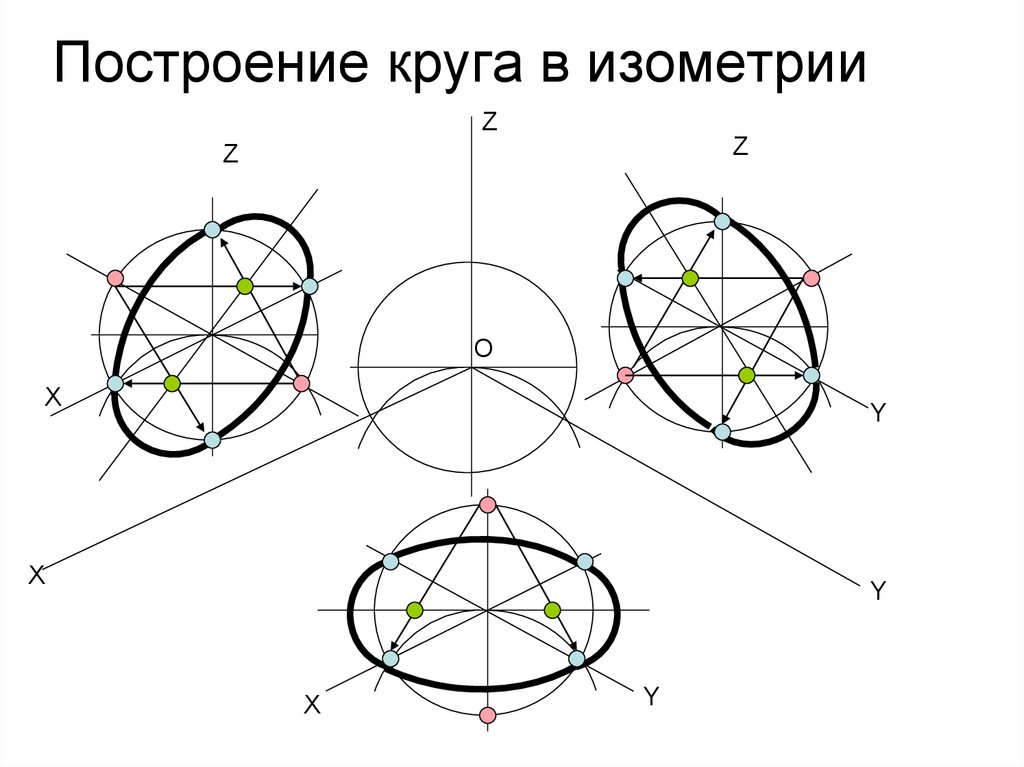 C построить окружность. Как начертить окружность в изометрии.