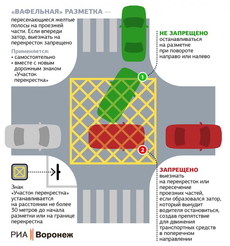 Правила с "вафельницей"