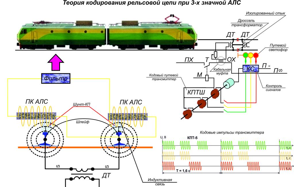 Схема тональной рельсовой цепи