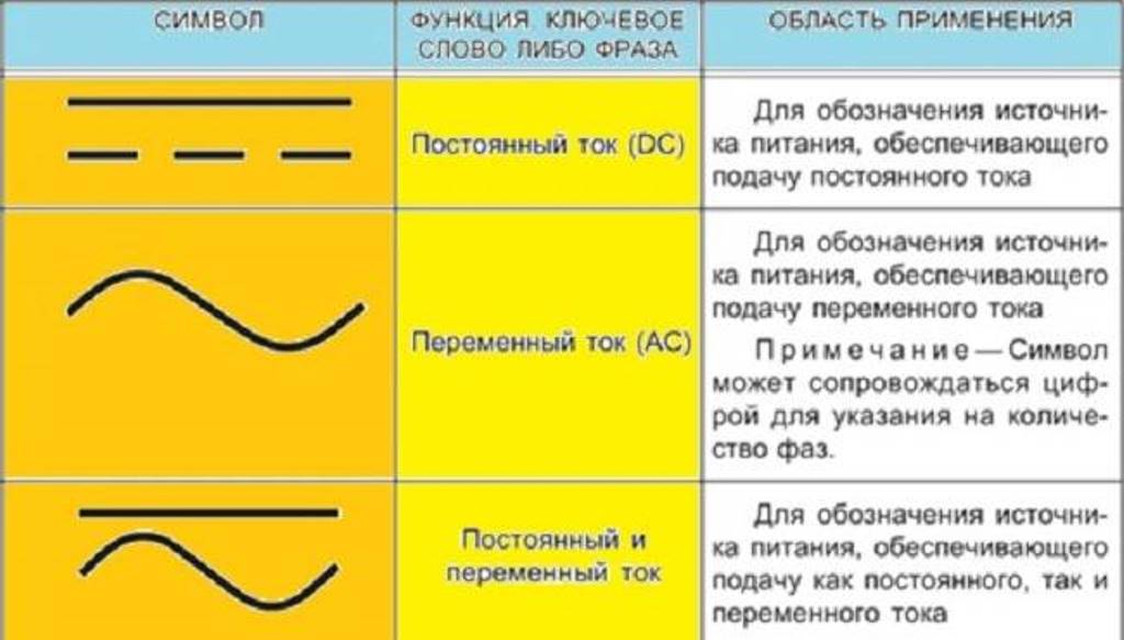 Постоянный ток обозначение на схемах