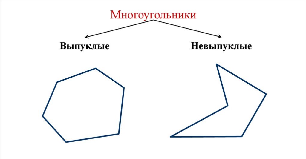 Невыпуклый многоугольник рисунок