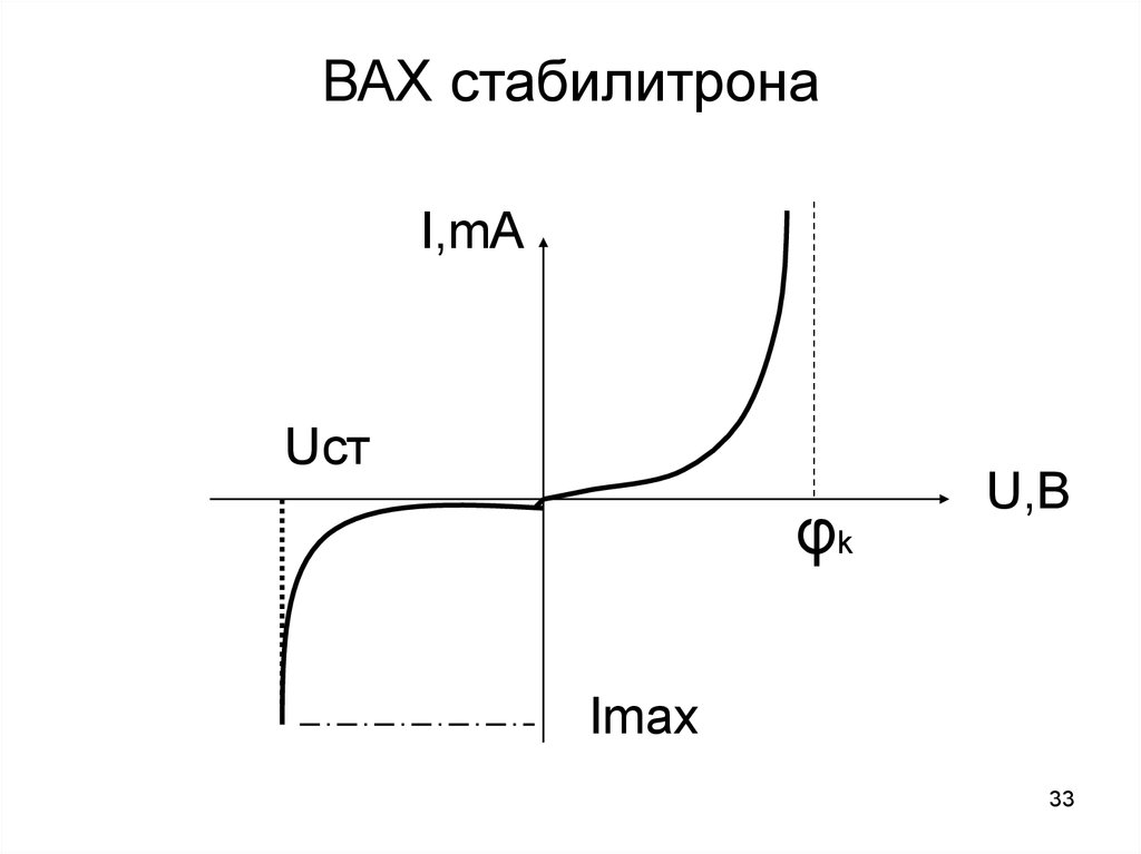 График вах стабилитрона