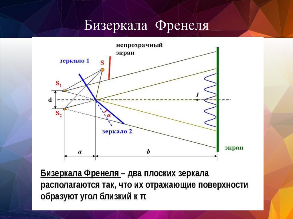 Бизеркала Фернеля