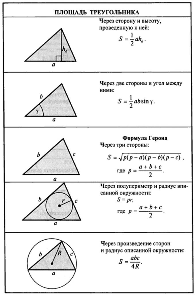 Удвоенная площадь треугольника. Способы нахождения площади треугольника. Все формулы нахождения площади треугольника. Все формулы площади нахождения площади треугольника. Формулы для вычисления площади треугольника.