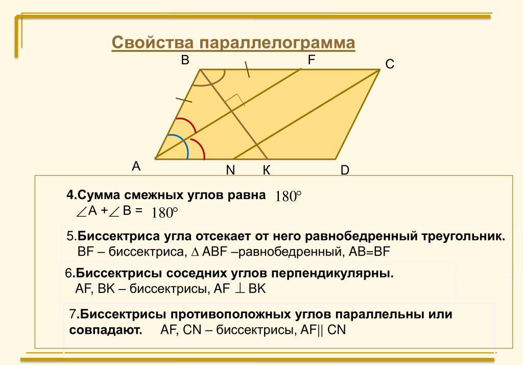 Сумма градусной меры параллелограмма. Свойства параллелограмма. Смежные углы параллелограмма. Биссектриса параллелограмма. Сумма соседних углов равна 180 свойство параллелограмма.