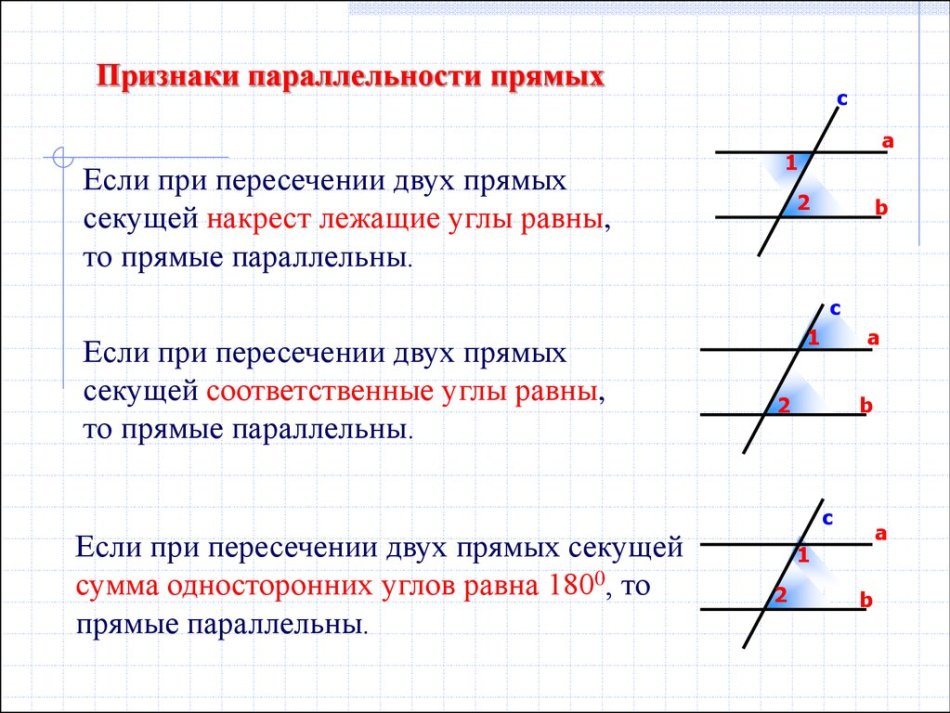 Признаки параллельности прямых