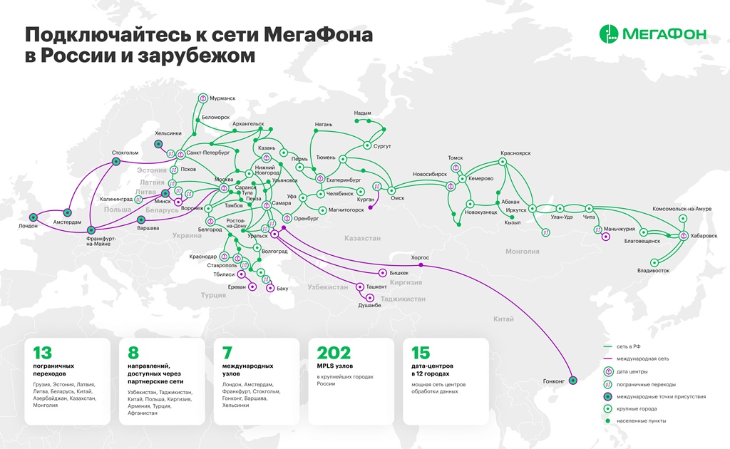 Сеть мегафон в России и в Мире