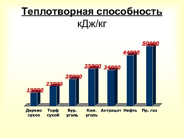 Теплотворная способность топлива