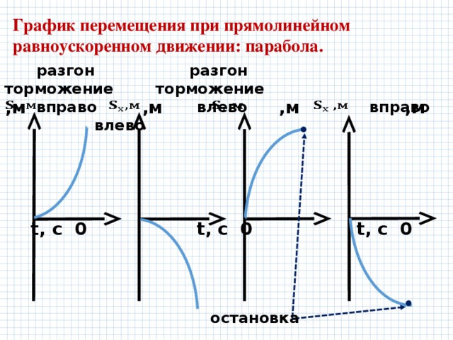 Ускорение при прямолинейном движении