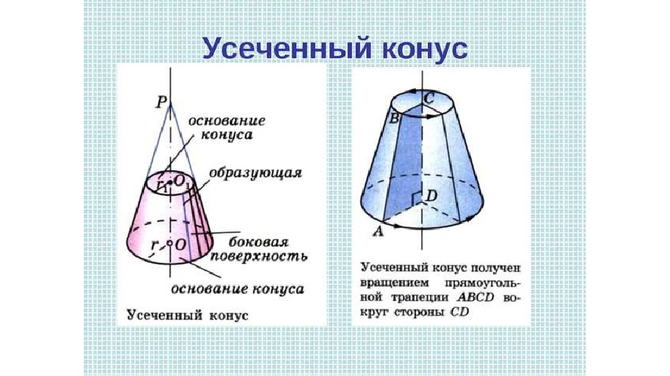 Рисунок усеченного конуса с обозначениями