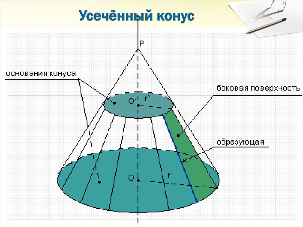 Рисунок усеченного конуса с обозначениями