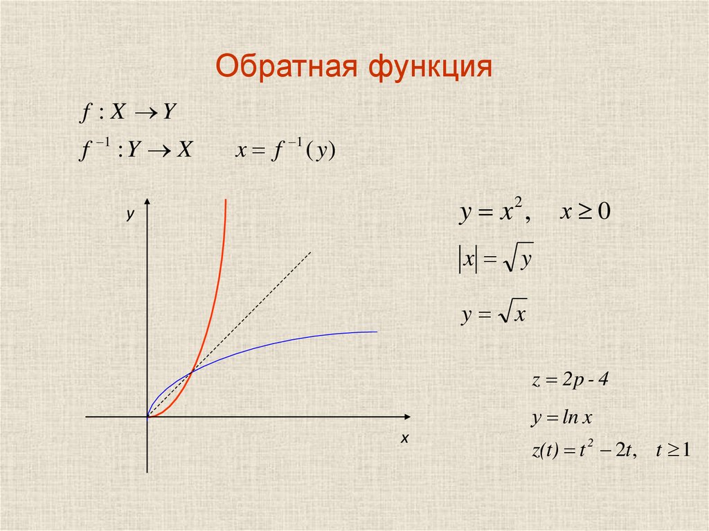 График обратной функции